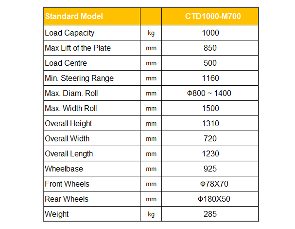 CTD1000 Semi-electric roll lifter